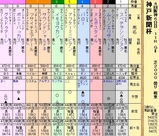 第１３Ｓ：０９月５週 神戸新聞杯