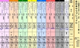 第１６Ｓ：１１月４週 全日本サラブレッドＣ
