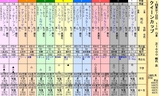 第１６Ｓ：０２月４週 クイーンＣ
