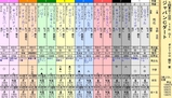 第１３Ｓ：１２月１週 ジャパンカップダート