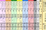 第１６Ｓ：１１月１週 ＪＢＣＣ