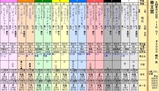 第１６Ｓ：０６月３週 帝王賞