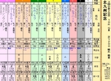 第１６Ｓ：０８月３週 北九州記念