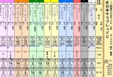 第１３Ｓ：１１月４週 全日本サラブレッドＣ