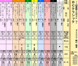 第１６Ｓ：１０月４週 ＢＣＣ