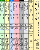 第８Ｓ：１１月１週 リッキー＠スラヴォニック