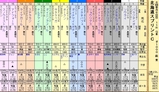 第５Ｓ：６月２週 北海道スプリントＣ 出馬表