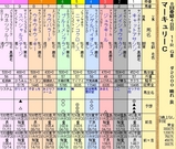 第１３Ｓ：０７月４週 マーキュリーＣ