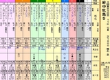 第１３Ｓ：１０月３週 府中牝馬Ｓ