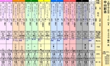 第１６Ｓ：０３月１週 中山記念