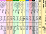 第１６Ｓ：０９月２週 新潟２歳Ｓ