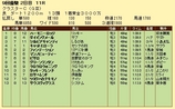 第7S:8月3週 クラスターC 競争成績