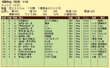 第13S:01月4週 AJCC 成績
