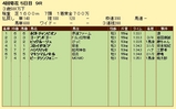 第6S:4月2週 泥@ゴーアンドゴー 競争成績