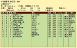 第８Ｓ：１０月４週 泥＠アルヴェーン 競争成績