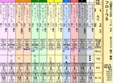 第１３Ｓ：０４月４週 フローラＳ