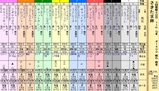第１６Ｓ：０９月１週 さきたま杯