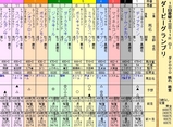 第１３Ｓ：０９月４週 ダービーグランプリ