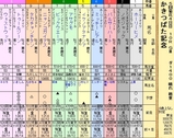 第１３Ｓ：０５月１週 かきつばた記念