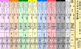 第１３Ｓ：１１月３週 エリザベス女王杯