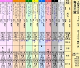 第１３Ｓ：１０月２週 毎日王冠