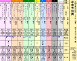 第１６Ｓ：０２月１週 小倉大賞典