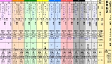 第１６Ｓ：０５月４週 群馬記念