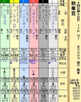 第１６Ｓ：１０月３週 秋華賞