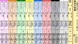 第１３Ｓ：１２月５週 東京大賞典