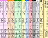 第１３Ｓ：０９月４週 エルムＳ