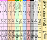 第１６Ｓ：０７月４週 Ｋジョージ＆ＱエリザベスＳ