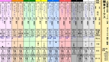 第１６Ｓ：０５月４週 関東オークス