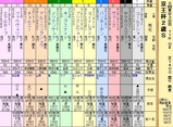 第8S:11月3週 京王杯2歳S 出馬表