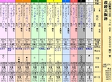 第１３Ｓ：０４月１週 産経大阪杯