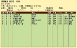 第８Ｓ：７月２週 リッキー＠スラヴォニック 競争成績