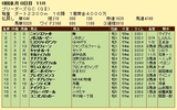 第９Ｓ：０８月２週 ブリーダーズＧＣ 競争成績