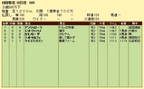 第6S:6月3週 泥@アンジェローラ 競争成績