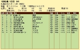 第８Ｓ：８月３週 泥＠ディレッタント 競争成績