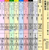 第１３Ｓ：０２月２週 佐賀記念