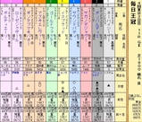 第１６Ｓ：１０月２週 毎日王冠