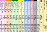 第１３Ｓ：０４月４週 アンタレスＳ