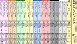 第１３Ｓ：０５月１週 兵庫チャンピオンシップ
