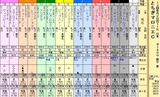 第１６Ｓ：１２月２週 とちぎマロニエＣ
