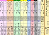 第１３Ｓ：０５月３週 ヴィクトリアマイル