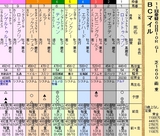 第１３Ｓ：１０月４週 ＢＣマイル