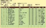第１０Ｓ：０６月２週 名古屋優駿 競争成績