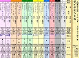 第１６Ｓ：０２月３週 ダイヤモンドＳ