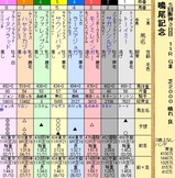 第１６Ｓ：１２月３週 鳴尾記念