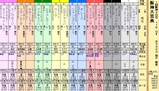 第１３Ｓ：０３月４週 阪神大賞典