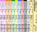 第１３Ｓ：１１月４週 彩の国浦和記念